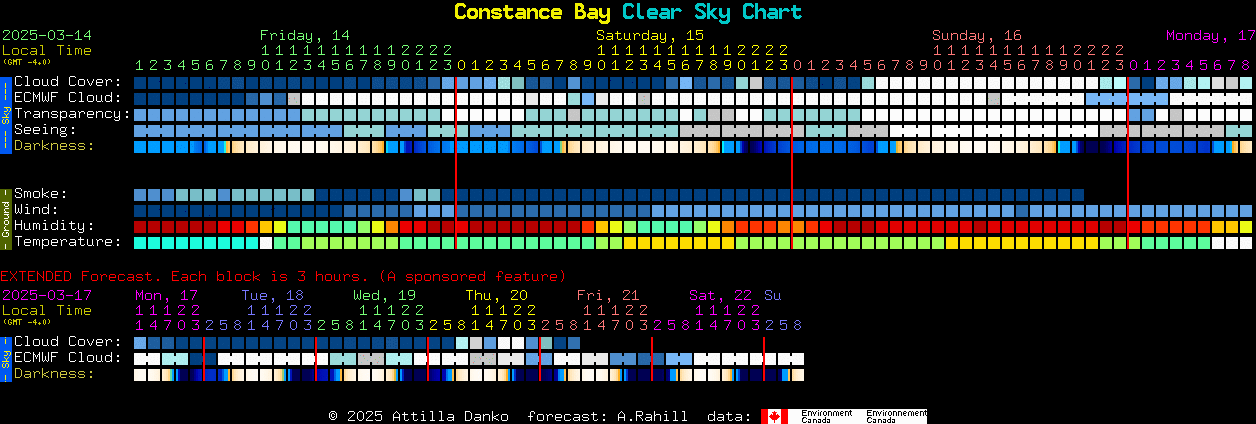 Current forecast for Constance Bay Clear Sky Chart