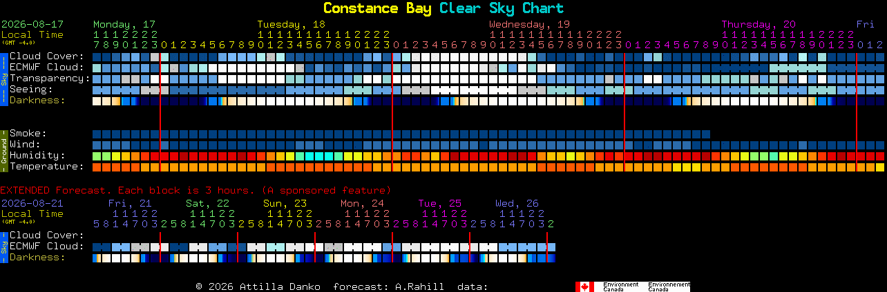 Current forecast for Constance Bay Clear Sky Chart