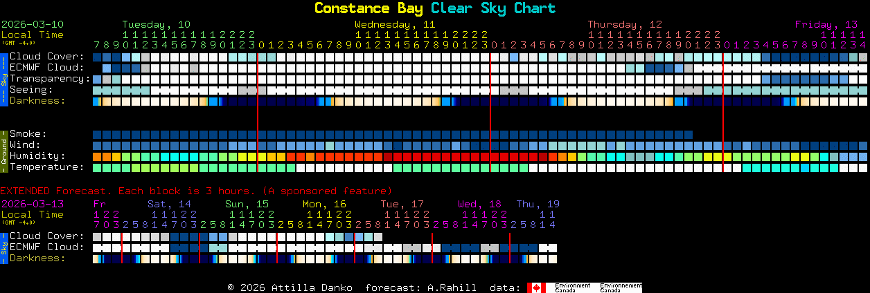 Current forecast for Constance Bay Clear Sky Chart
