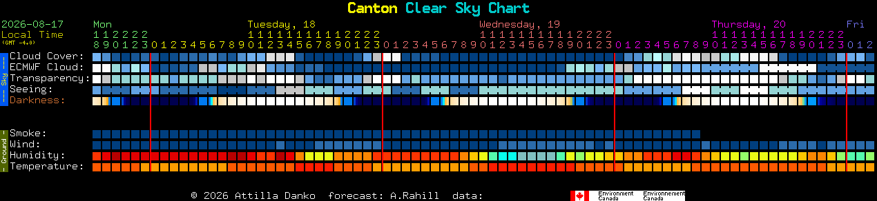 Current forecast for Canton Clear Sky Chart