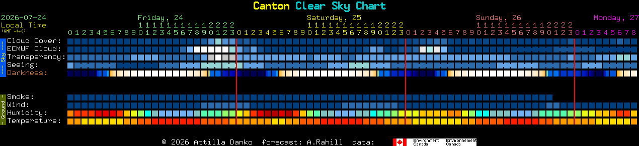 Current forecast for Canton Clear Sky Chart