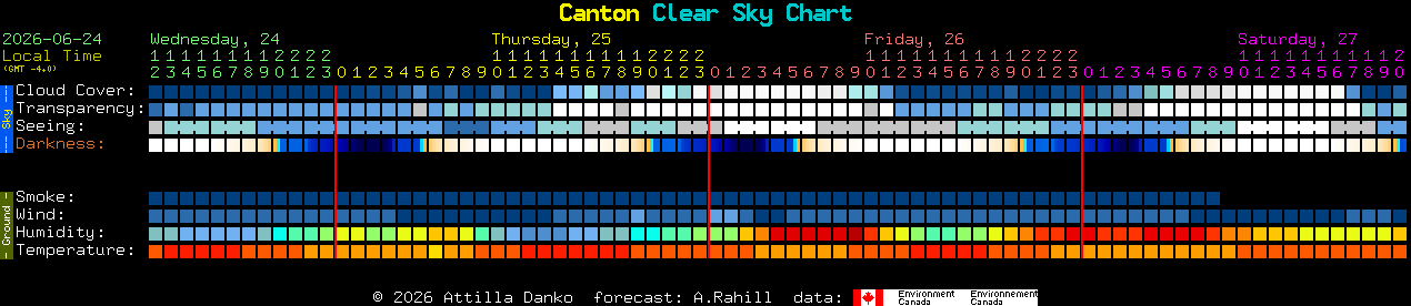 Current forecast for Canton Clear Sky Chart