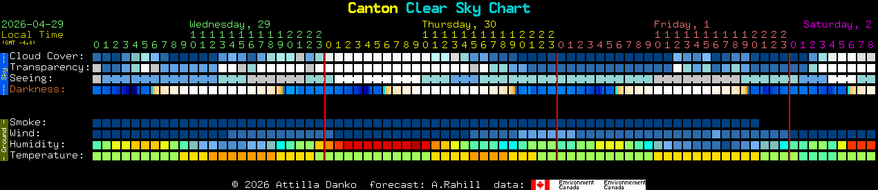 Current forecast for Canton Clear Sky Chart