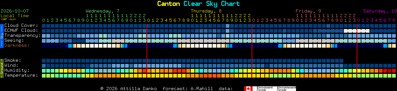 Current forecast for Canton Clear Sky Chart
