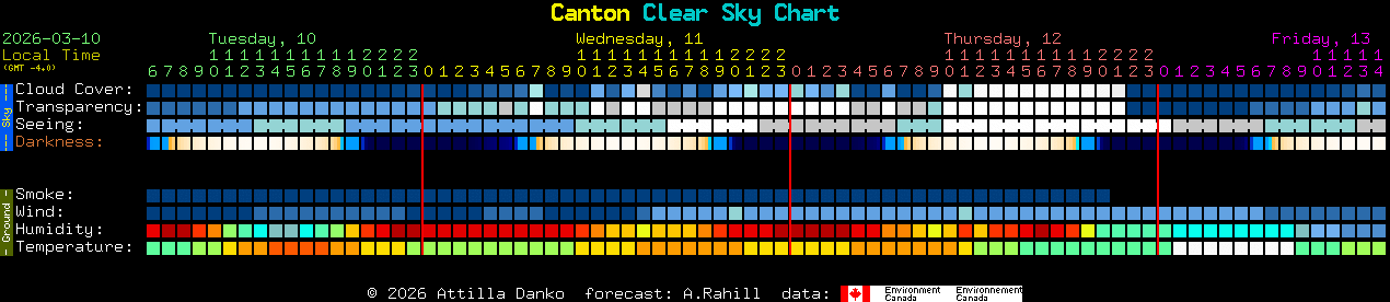 Current forecast for Canton Clear Sky Chart