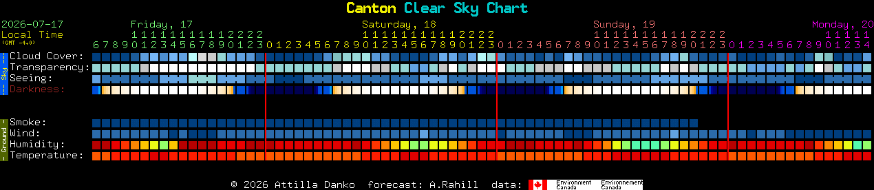 Current forecast for Canton Clear Sky Chart