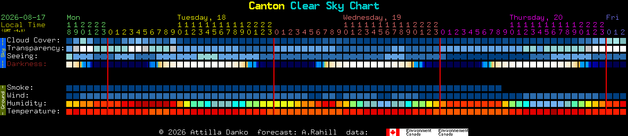 Current forecast for Canton Clear Sky Chart