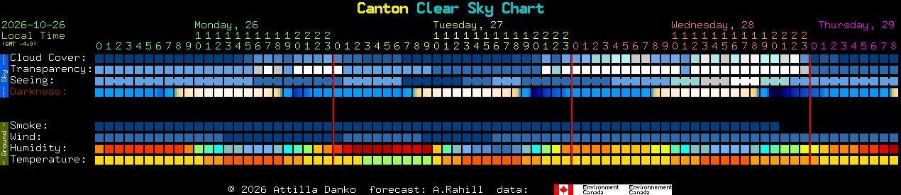 Current forecast for Canton Clear Sky Chart