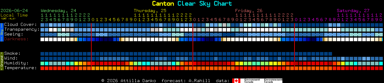 Current forecast for Canton Clear Sky Chart