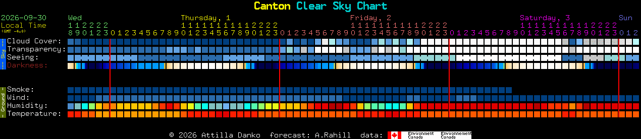 Current forecast for Canton Clear Sky Chart