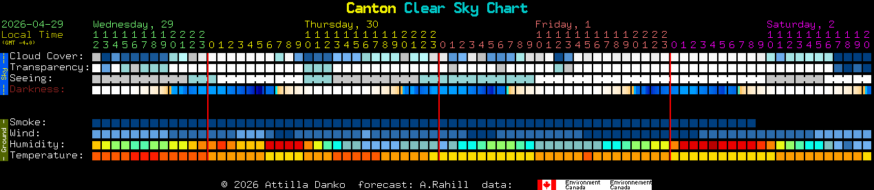 Current forecast for Canton Clear Sky Chart