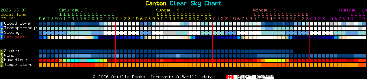Current forecast for Canton Clear Sky Chart