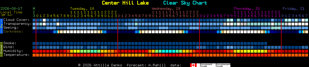Current forecast for Center Hill Lake Clear Sky Chart