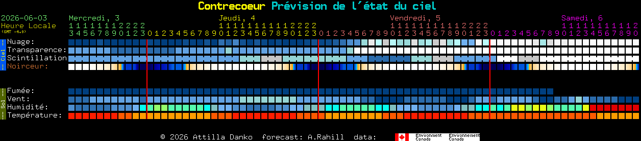 Current forecast for Contrecoeur Clear Sky Chart