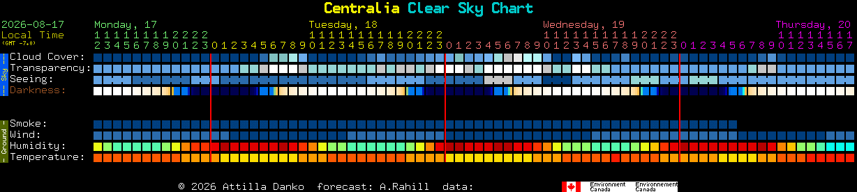 Current forecast for Centralia Clear Sky Chart