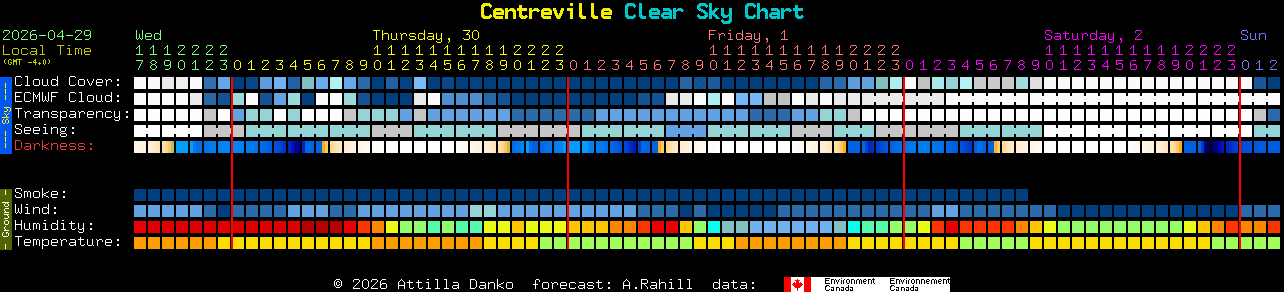 Current forecast for Centreville Clear Sky Chart