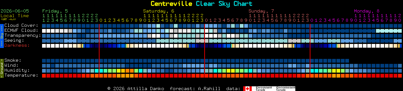 Current forecast for Centreville Clear Sky Chart