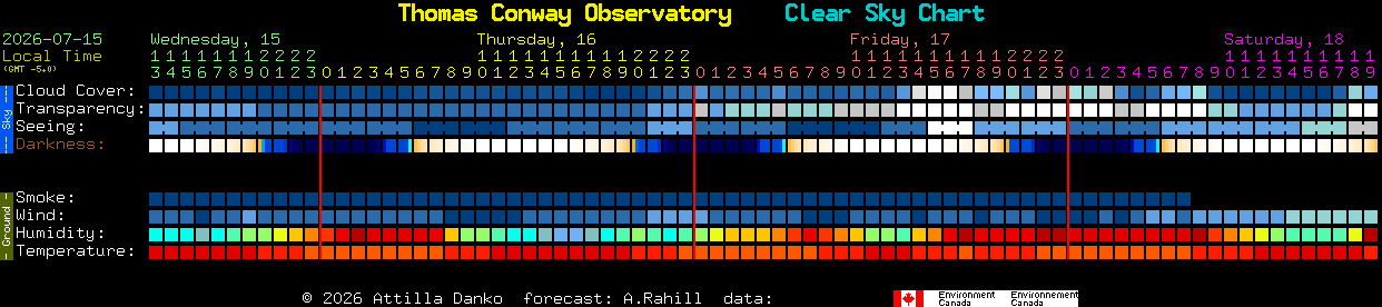 Current forecast for Thomas Conway Observatory Clear Sky Chart
