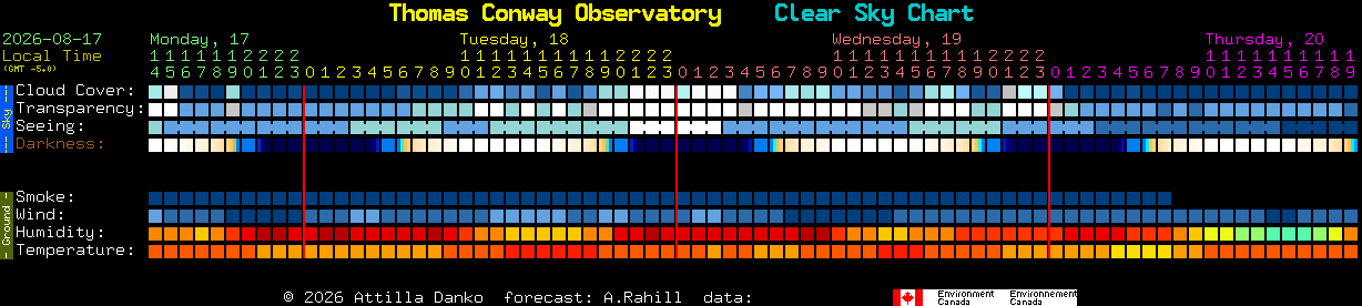 Current forecast for Thomas Conway Observatory Clear Sky Chart