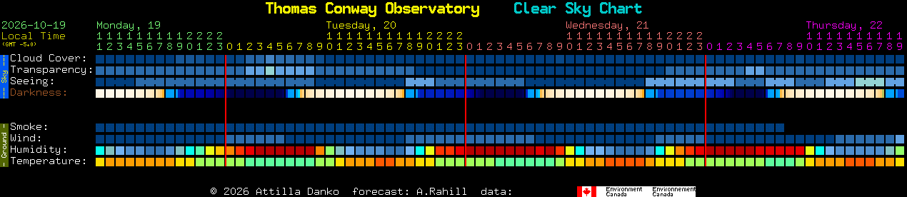 Current forecast for Thomas Conway Observatory Clear Sky Chart