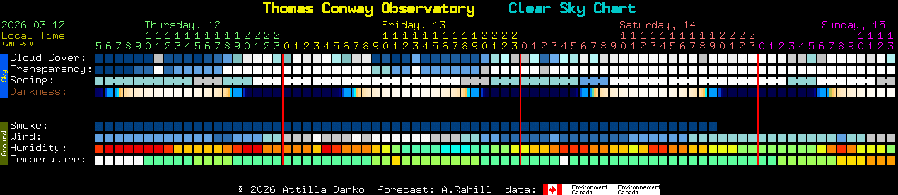 Current forecast for Thomas Conway Observatory Clear Sky Chart