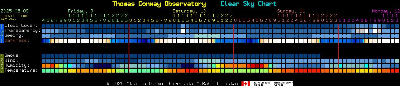 Current forecast for Thomas Conway Observatory Clear Sky Chart