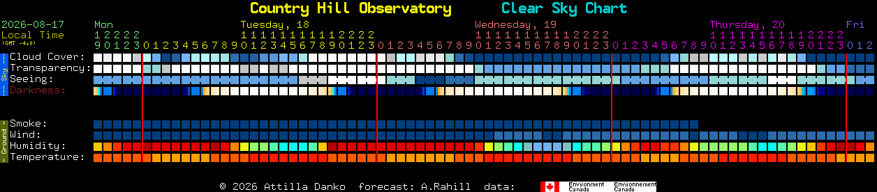 Current forecast for Country Hill Observatory Clear Sky Chart