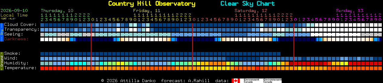 Current forecast for Country Hill Observatory Clear Sky Chart