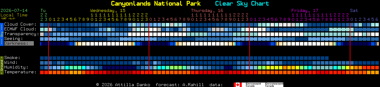 Current forecast for Canyonlands National Park Clear Sky Chart