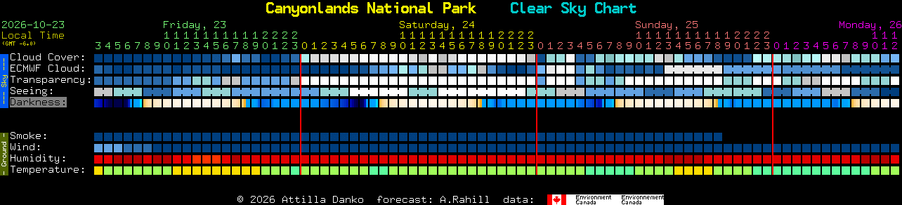 Current forecast for Canyonlands National Park Clear Sky Chart