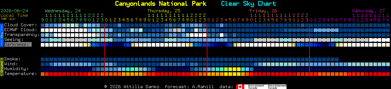 Current forecast for Canyonlands National Park Clear Sky Chart