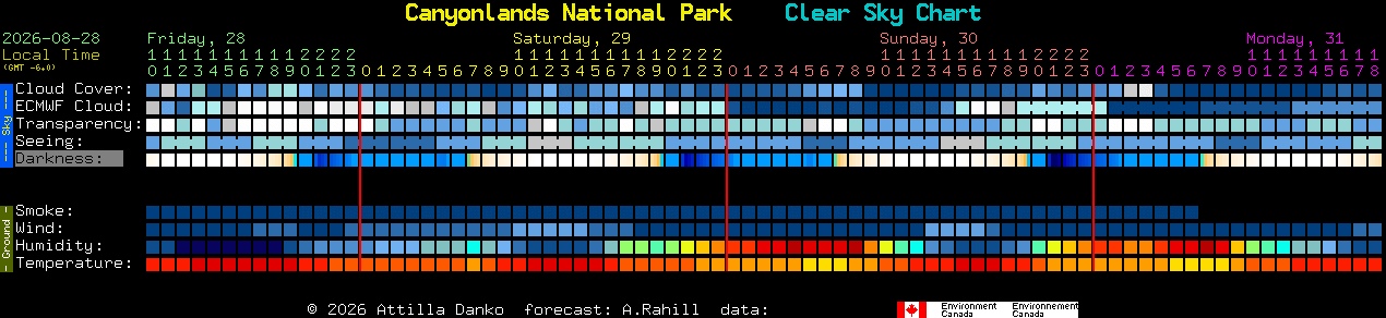 Current forecast for Canyonlands National Park Clear Sky Chart