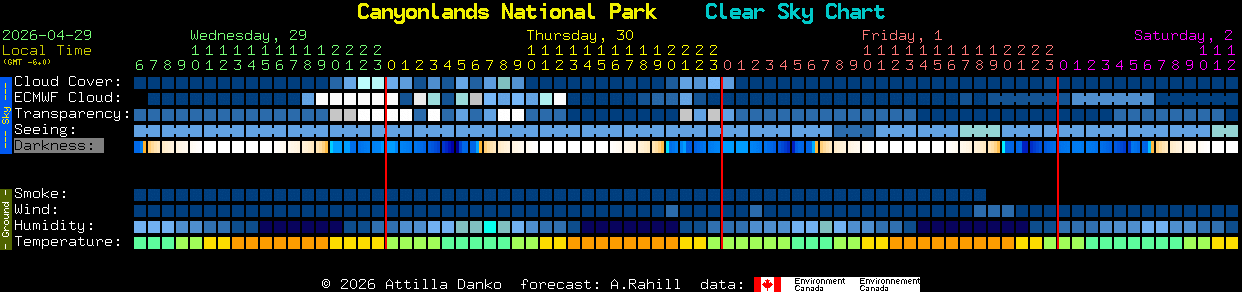 Current forecast for Canyonlands National Park Clear Sky Chart