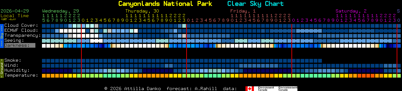 Current forecast for Canyonlands National Park Clear Sky Chart