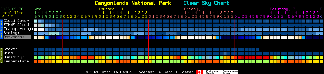Current forecast for Canyonlands National Park Clear Sky Chart