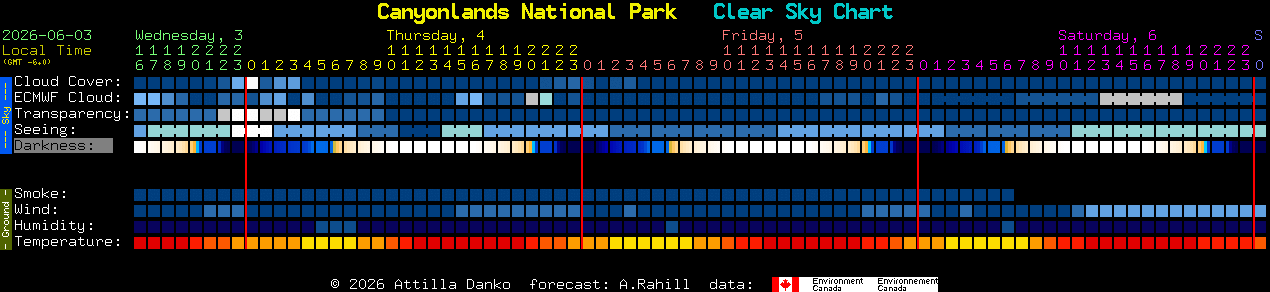Current forecast for Canyonlands National Park Clear Sky Chart
