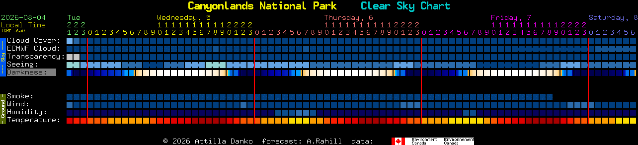 Current forecast for Canyonlands National Park Clear Sky Chart
