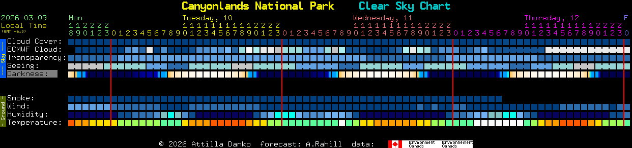Current forecast for Canyonlands National Park Clear Sky Chart