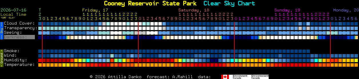 Current forecast for Cooney Reservoir State Park Clear Sky Chart