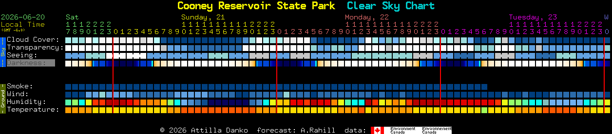 Current forecast for Cooney Reservoir State Park Clear Sky Chart