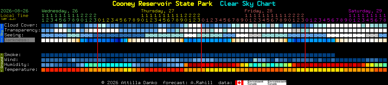 Current forecast for Cooney Reservoir State Park Clear Sky Chart