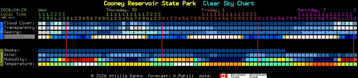 Current forecast for Cooney Reservoir State Park Clear Sky Chart