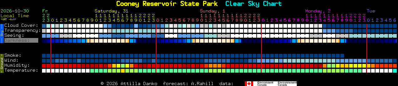 Current forecast for Cooney Reservoir State Park Clear Sky Chart