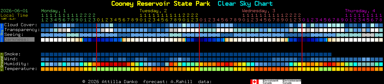 Current forecast for Cooney Reservoir State Park Clear Sky Chart