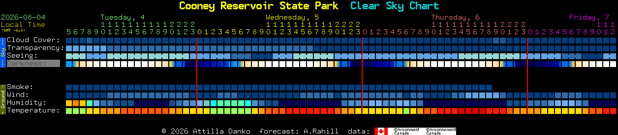 Current forecast for Cooney Reservoir State Park Clear Sky Chart