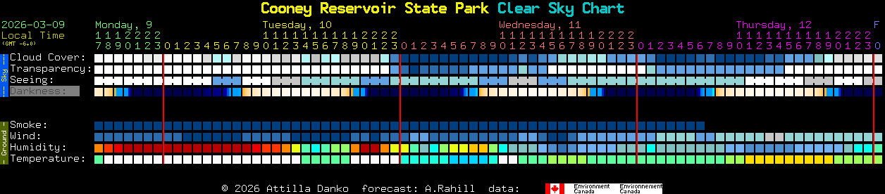 Current forecast for Cooney Reservoir State Park Clear Sky Chart