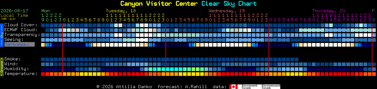 Current forecast for Canyon Visitor Center Clear Sky Chart