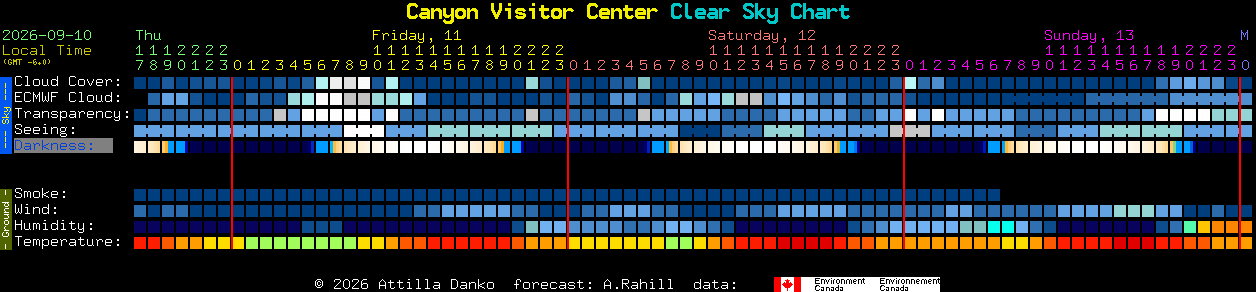 Current forecast for Canyon Visitor Center Clear Sky Chart