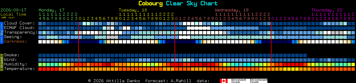 Current forecast for Cobourg Clear Sky Chart
