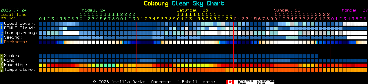 Current forecast for Cobourg Clear Sky Chart